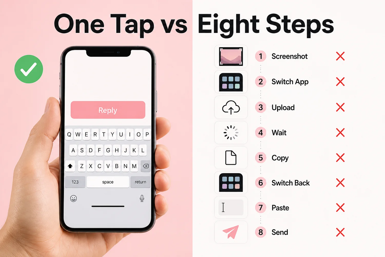 SLIDD one-tap Reply button compared with the eight-step screenshot, upload, copy and paste workflow of other AI dating assistants