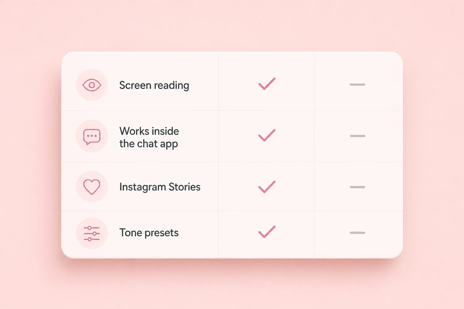 SLIDD AI wingman feature comparison matrix showing screen reading, in-chat operation, Instagram Stories and tone presets