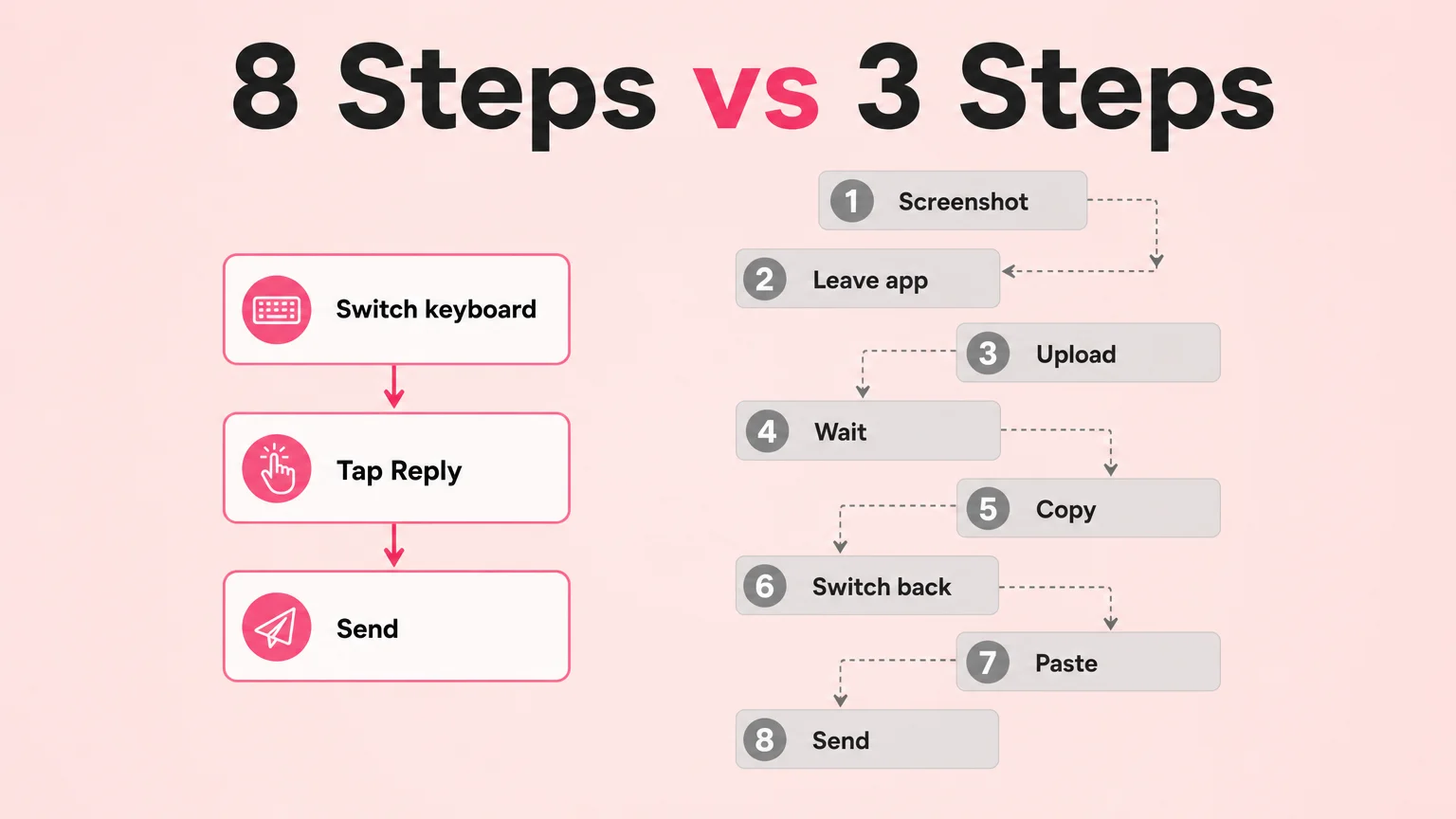 SLIDD AI workflow versus screenshot wingman app workflow, 3 steps against 8