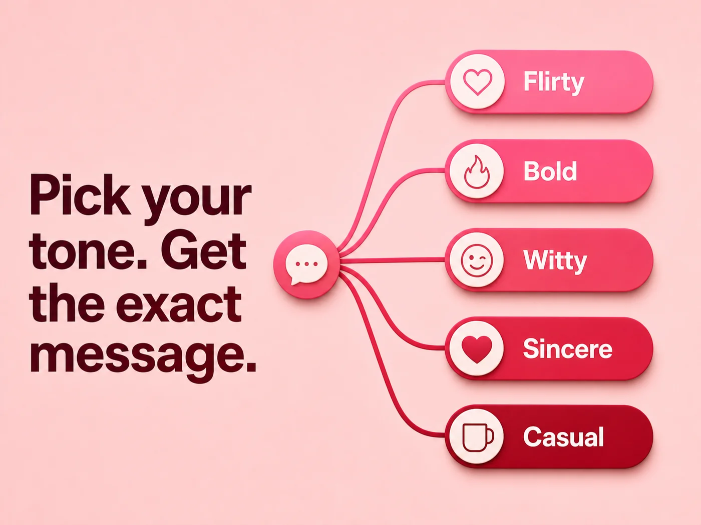 Decision diagram showing five tone options, Flirty, Bold, Witty, Sincere and Casual, for a SLIDD AI first message